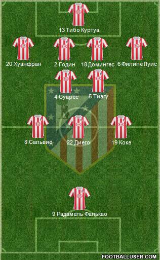 Atlético Madrid B Formation 2012