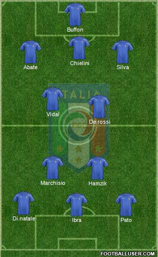 Italy Formation 2012