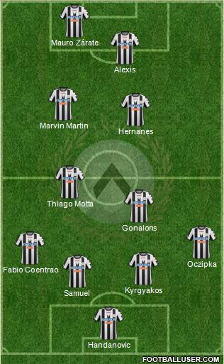 Udinese Formation 2012