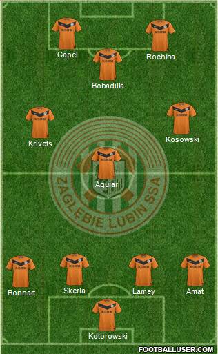 Zaglebie Lubin Formation 2012