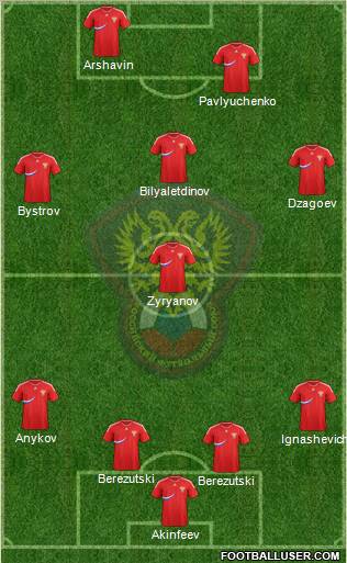 Russia Formation 2012