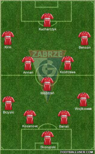 Gornik Zabrze Formation 2012