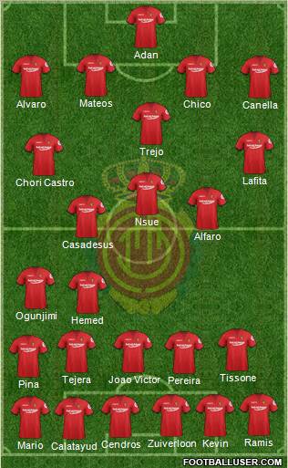 R.C.D. Mallorca S.A.D. Formation 2012