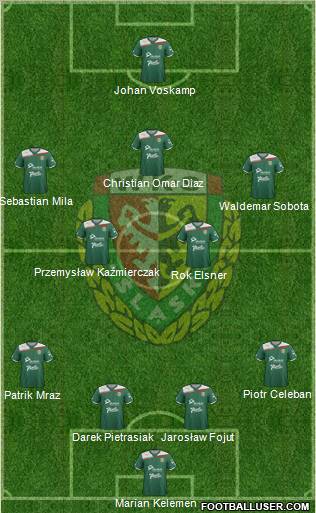 WKS Slask Wroclaw Formation 2012