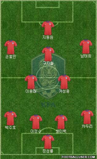 South Korea Formation 2012