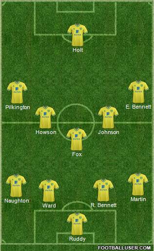 Norwich City Formation 2012