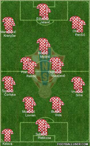 Croatia Formation 2012