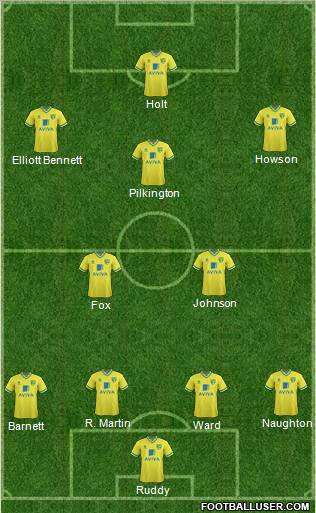 Norwich City Formation 2012