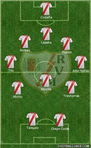 Rayo Vallecano de Madrid S.A.D. Formation 2012