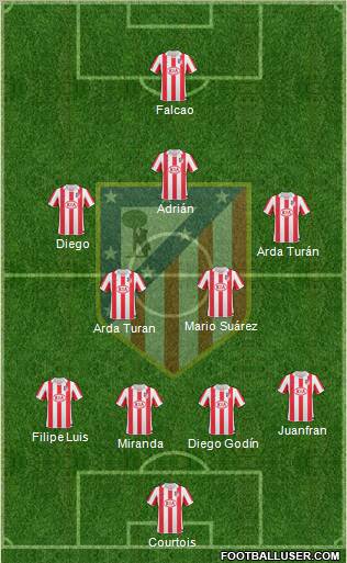 Atlético Madrid B Formation 2012