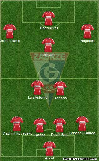 Gornik Zabrze Formation 2012