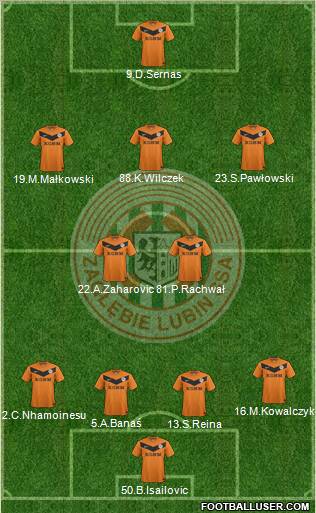 Zaglebie Lubin Formation 2012