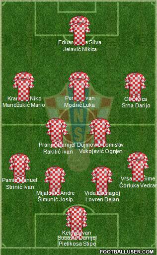 Croatia Formation 2012