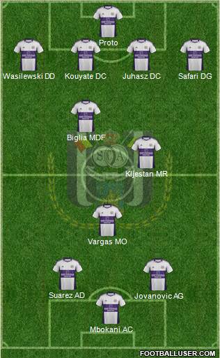 RSC Anderlecht Formation 2012