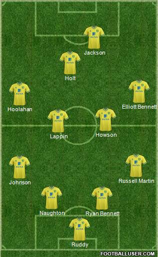 Norwich City Formation 2012