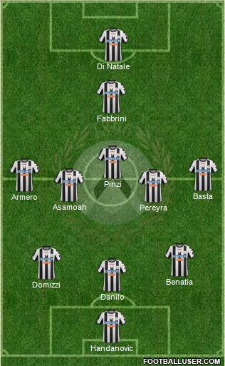 Udinese Formation 2012