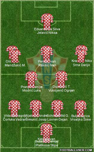 Croatia Formation 2012