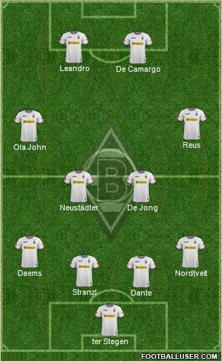 Borussia Mönchengladbach Formation 2012