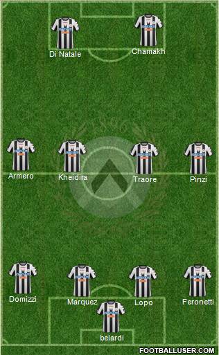 Udinese Formation 2012