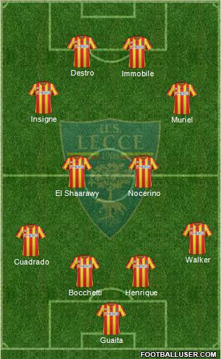 Lecce Formation 2012