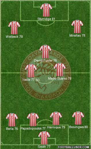 Olympiakos SF Piraeus Formation 2012