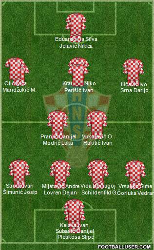 Croatia Formation 2012