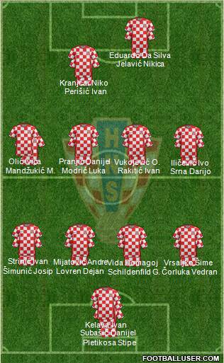 Croatia Formation 2012