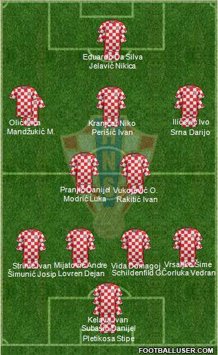 Croatia Formation 2012