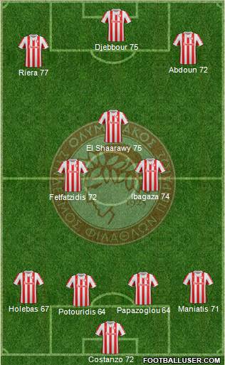 Olympiakos SF Piraeus Formation 2012