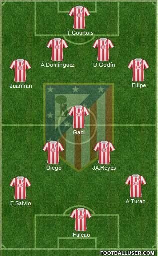 Atlético Madrid B Formation 2012