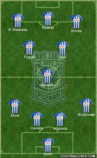 Lech Poznan Formation 2012