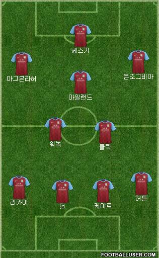 Aston Villa Formation 2012