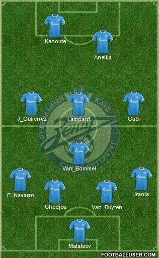 Zenit St. Petersburg Formation 2012