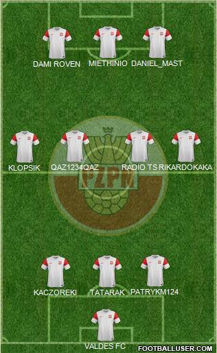 Poland Formation 2012