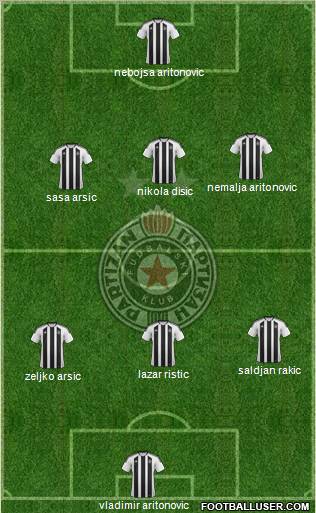 FK Partizan Beograd Formation 2012