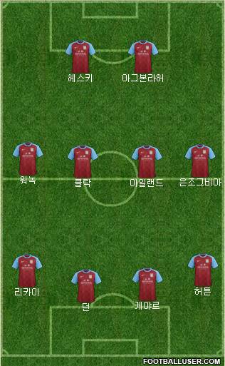 Aston Villa Formation 2012