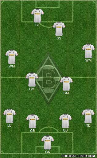 Borussia Mönchengladbach Formation 2012