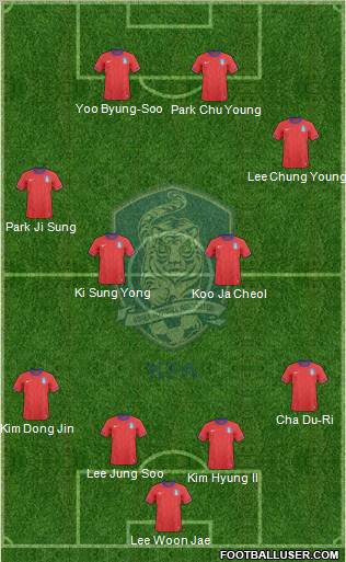 South Korea Formation 2012