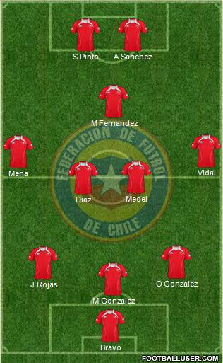 Chile Formation 2012