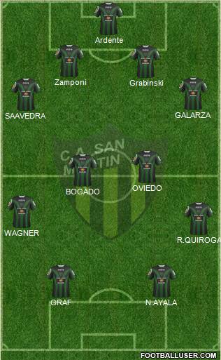 San Martín de San Juan Formation 2012