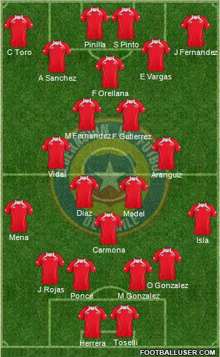 Chile Formation 2012