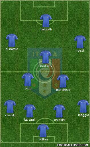 Italy Formation 2012