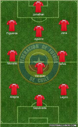 Chile Formation 2012