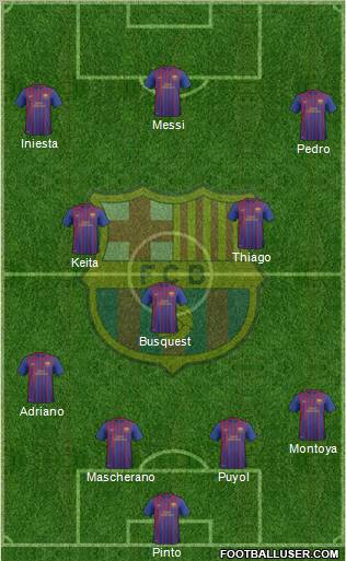 F.C. Barcelona B Formation 2012