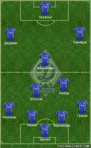 Dinamo Moscow Formation 2012