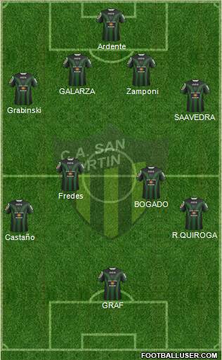 San Martín de San Juan Formation 2012