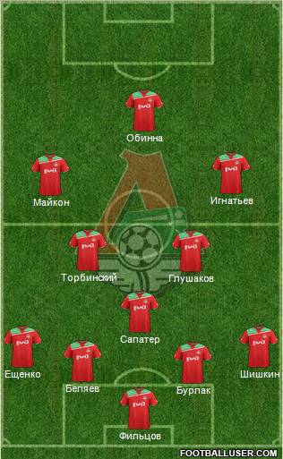 Lokomotiv Moscow Formation 2012