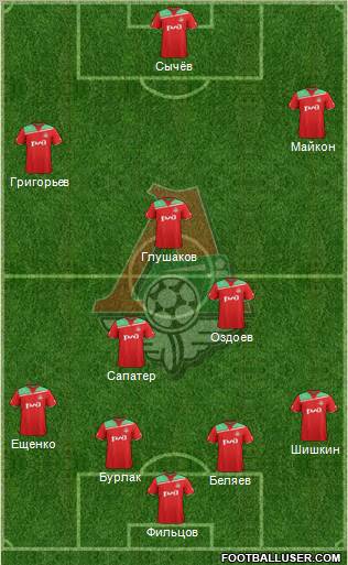 Lokomotiv Moscow Formation 2012