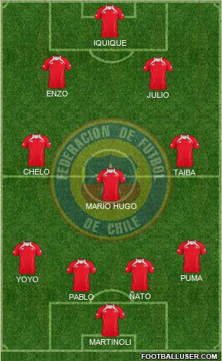 Chile Formation 2012