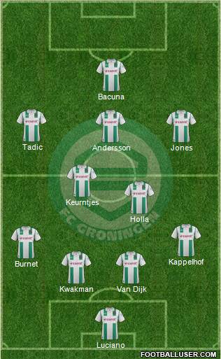 FC Groningen Formation 2012